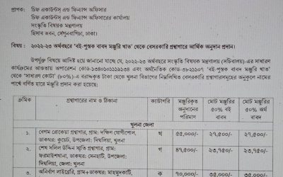 অনির্বাণ লাইব্রেরি এবছরও ক” শ্রেনীর লাইব্রেরির মর্যাদায় অন্তভূক্ত :